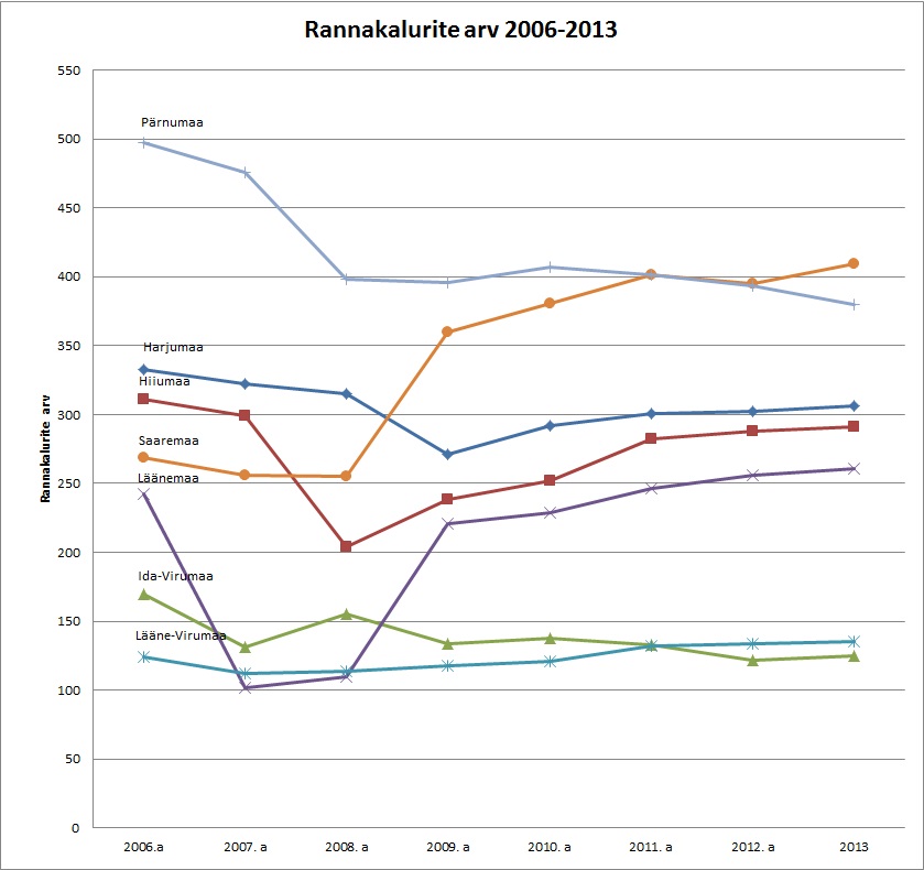 rannakaurid20062013