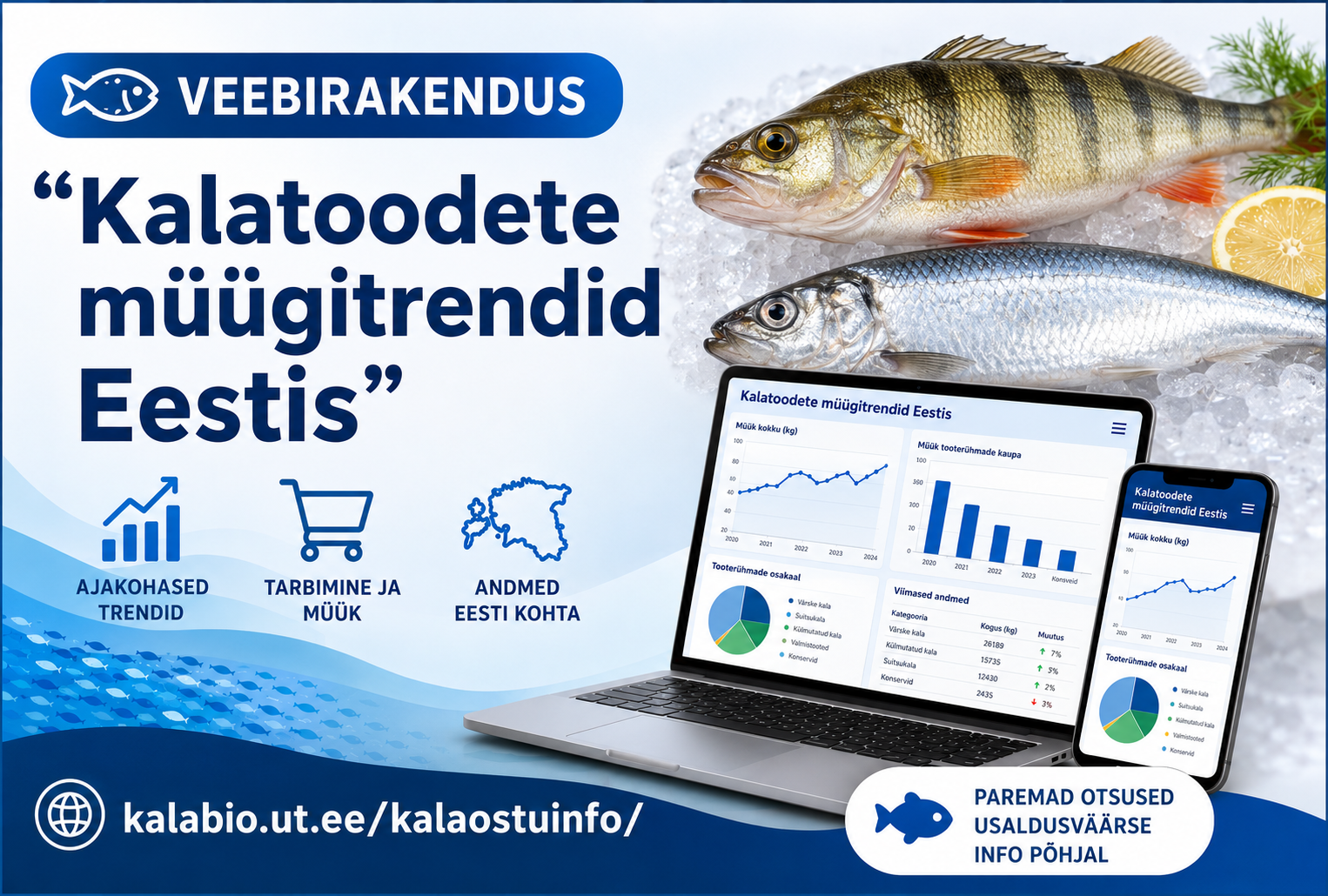 Kalatoodete müügitrendid Eestis
